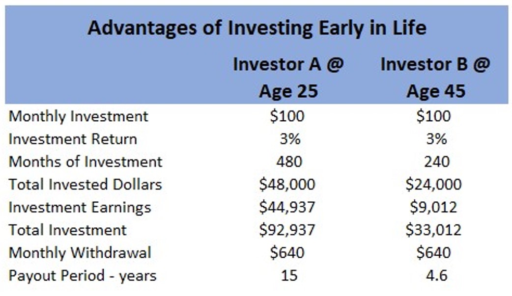 Introduction To Index Funds