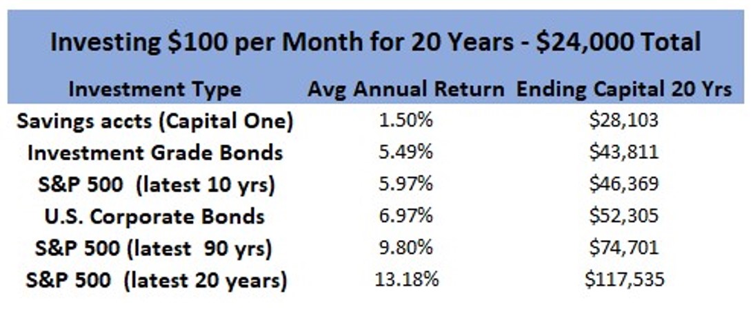 Introduction to Index Funds